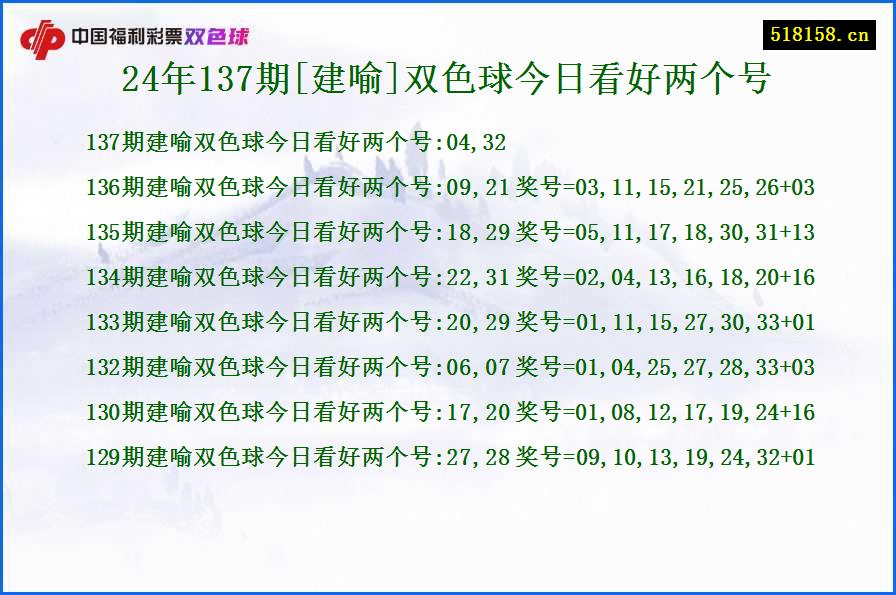 24年137期[建喻]双色球今日看好两个号