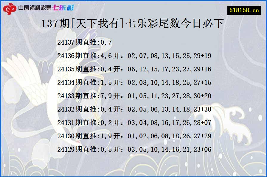 137期[天下我有]七乐彩尾数今日必下