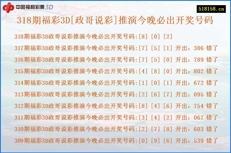 318期福彩3D[政哥说彩]推演今晚必出开奖号码