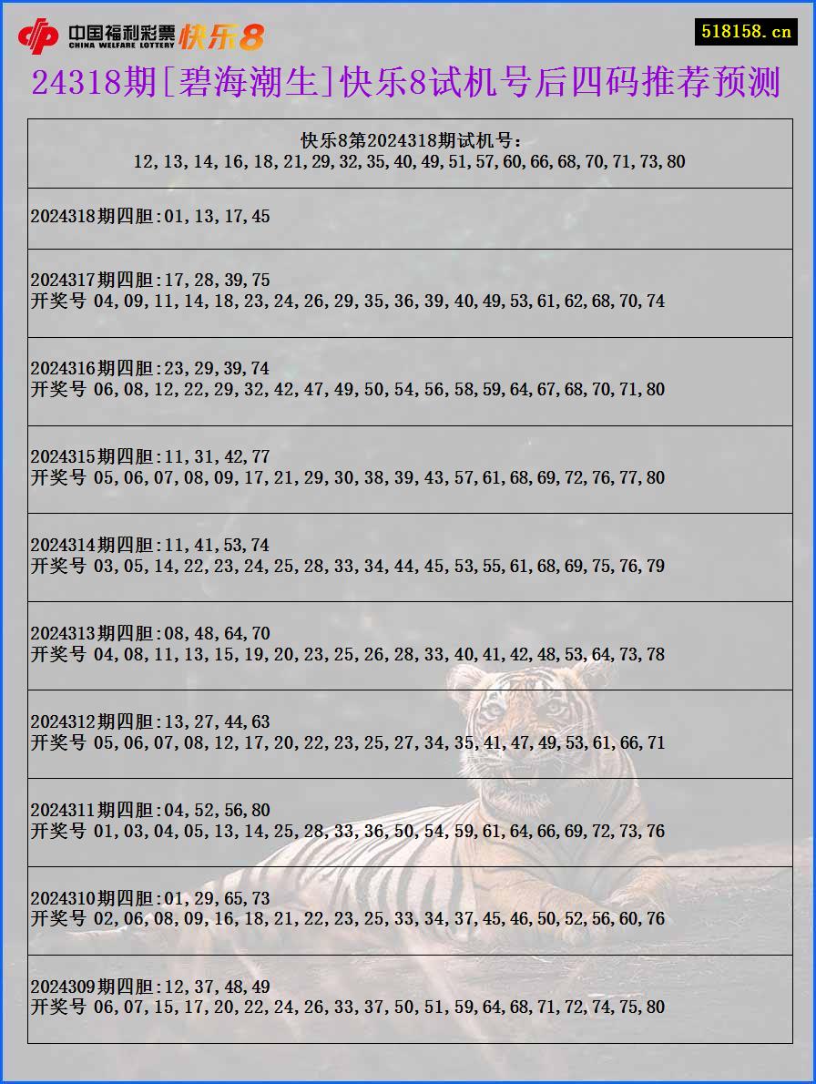 24318期[碧海潮生]快乐8试机号后四码推荐预测