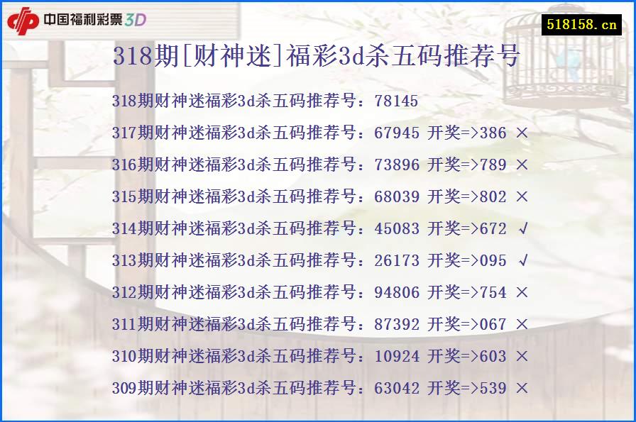 318期[财神迷]福彩3d杀五码推荐号