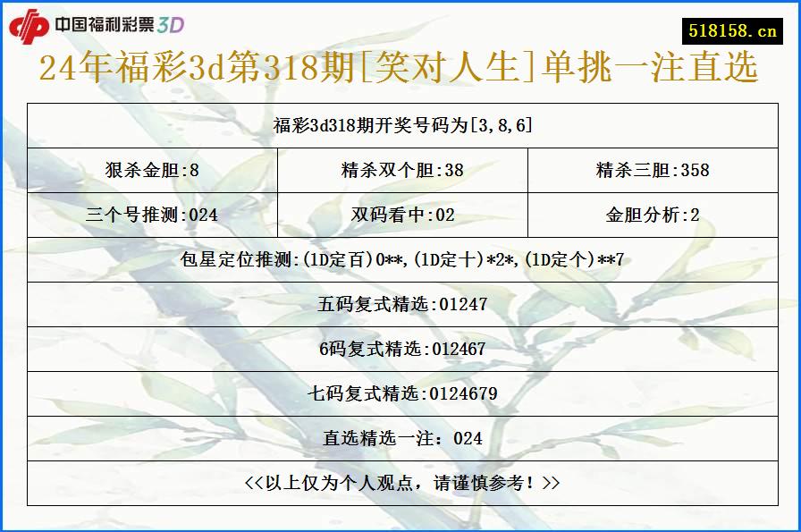 24年福彩3d第318期[笑对人生]单挑一注直选