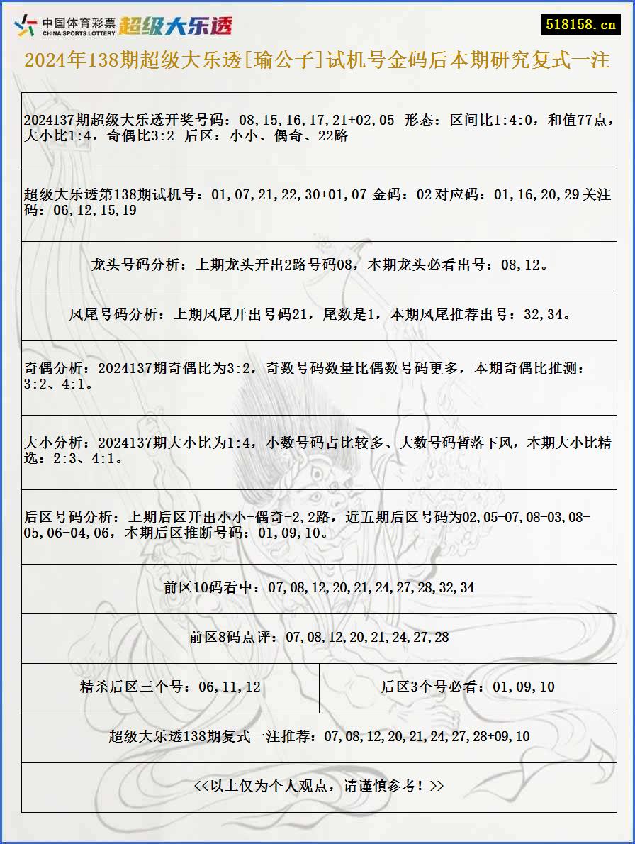 2024年138期超级大乐透[瑜公子]试机号金码后本期研究复式一注