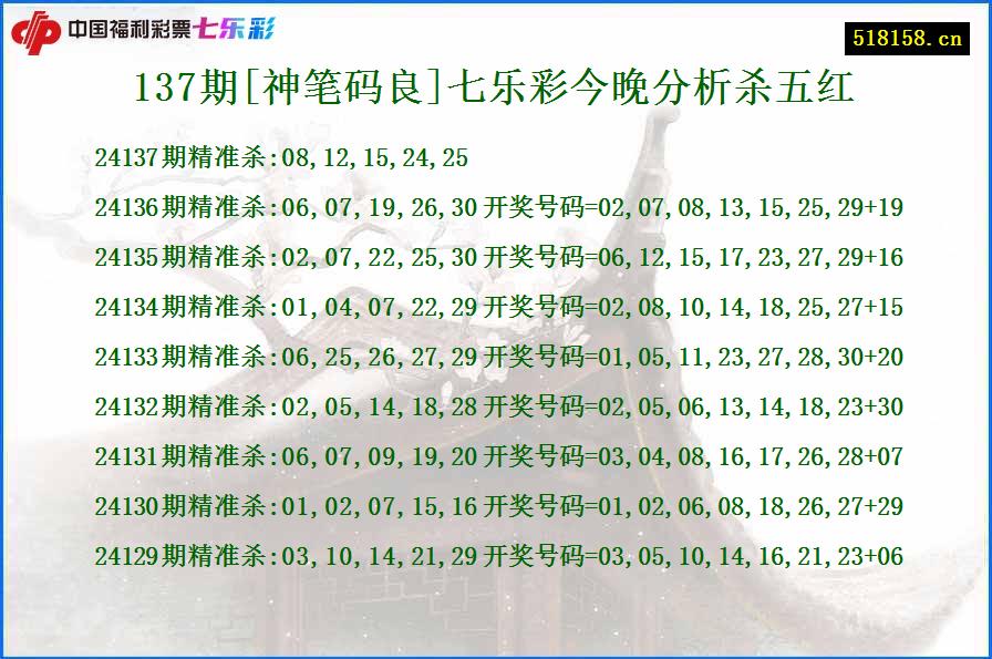 137期[神笔码良]七乐彩今晚分析杀五红