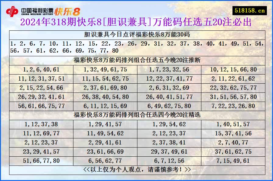 2024年318期快乐8[胆识兼具]万能码任选五20注	必出