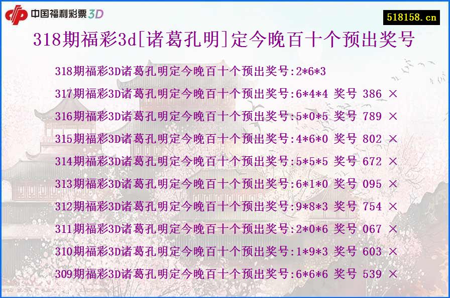 318期福彩3d[诸葛孔明]定今晚百十个预出奖号