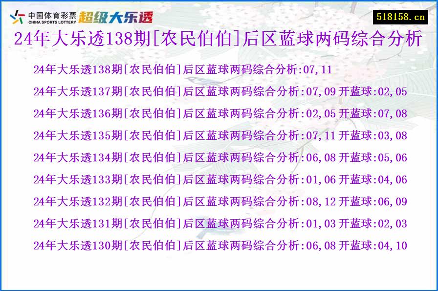 24年大乐透138期[农民伯伯]后区蓝球两码综合分析