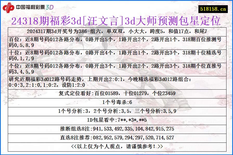 24318期福彩3d[汪文言]3d大师预测包星定位