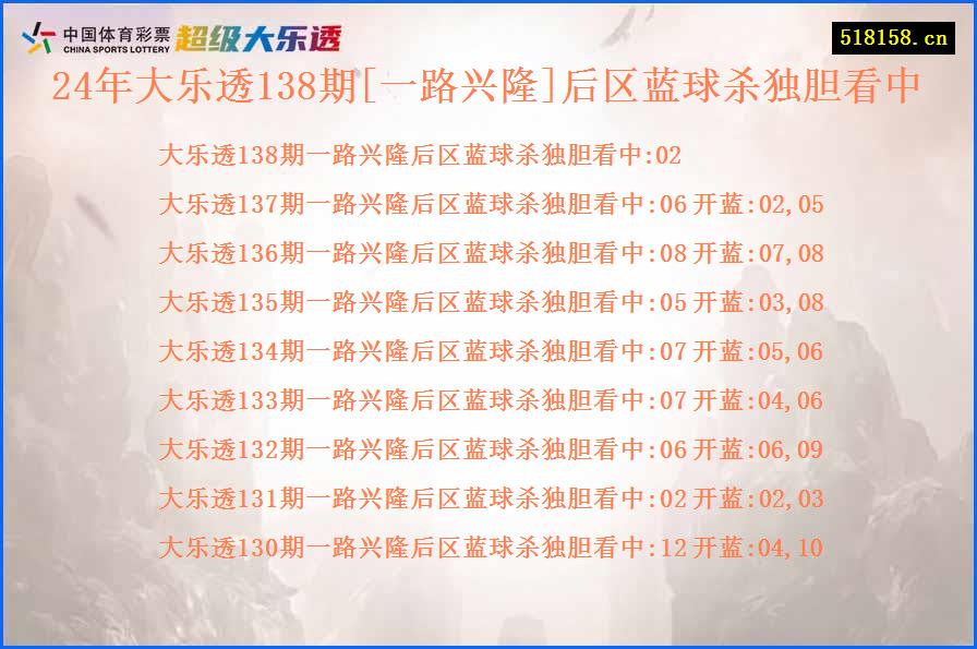 24年大乐透138期[一路兴隆]后区蓝球杀独胆看中