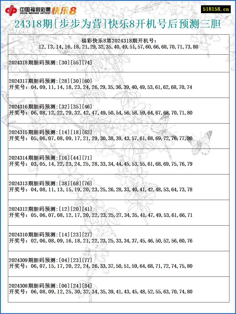 24318期[步步为营]快乐8开机号后预测三胆