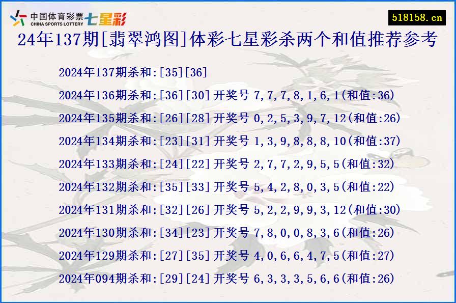 24年137期[翡翠鸿图]体彩七星彩杀两个和值推荐参考