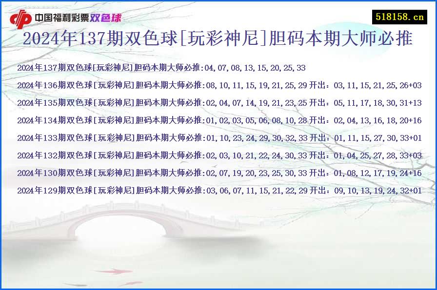 2024年137期双色球[玩彩神尼]胆码本期大师必推