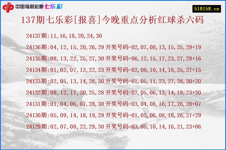 137期七乐彩[报喜]今晚重点分析红球杀六码