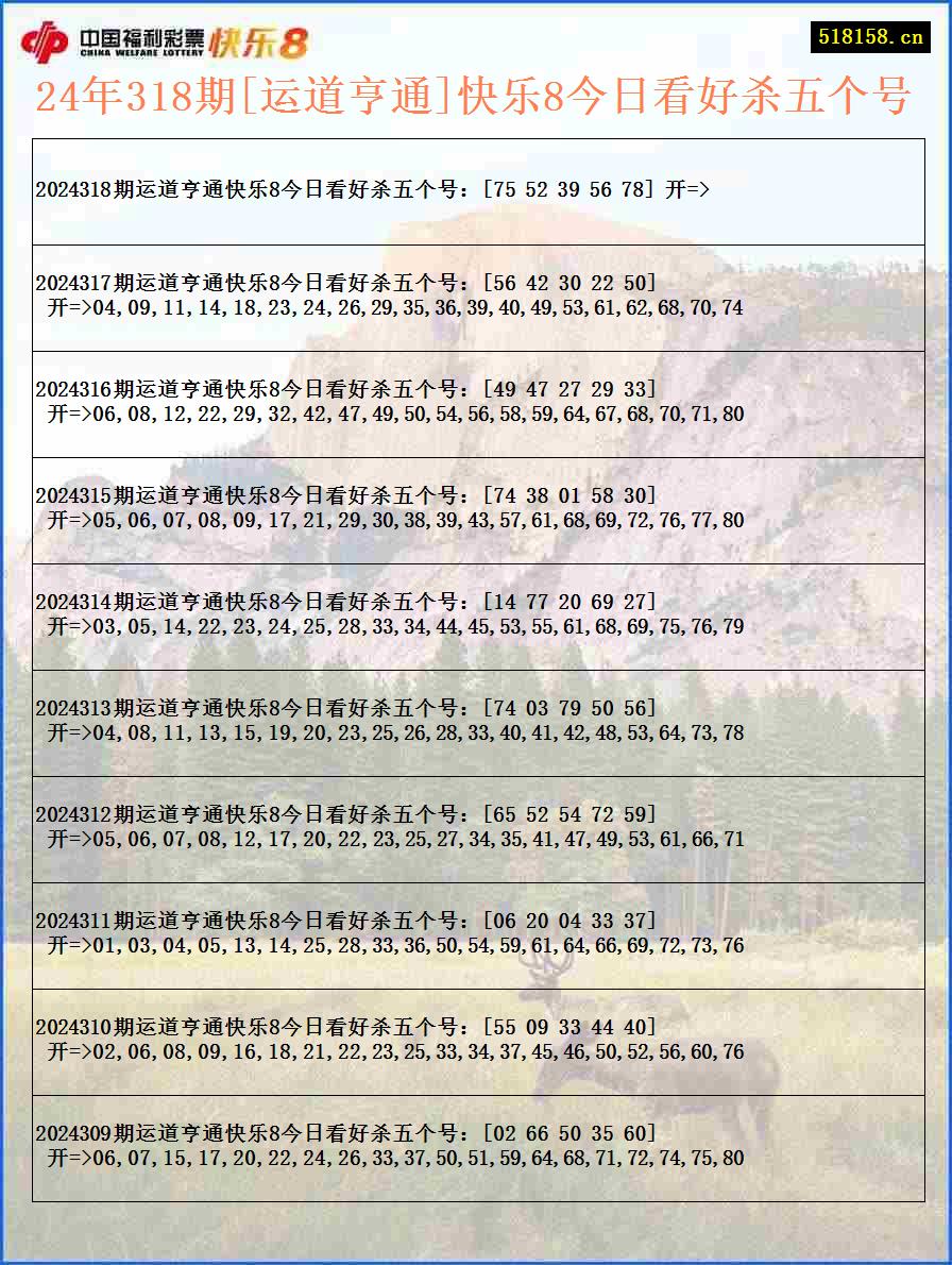 24年318期[运道亨通]快乐8今日看好杀五个号