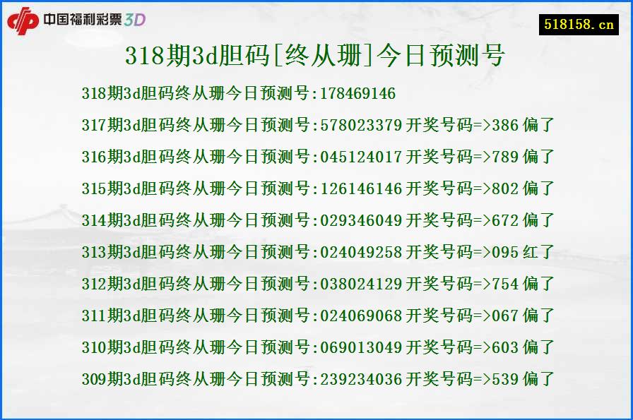 318期3d胆码[终从珊]今日预测号