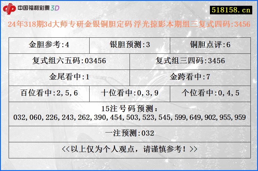 24年318期3d大师专研金银铜胆定码 浮光掠影本期组三复式四码:3456