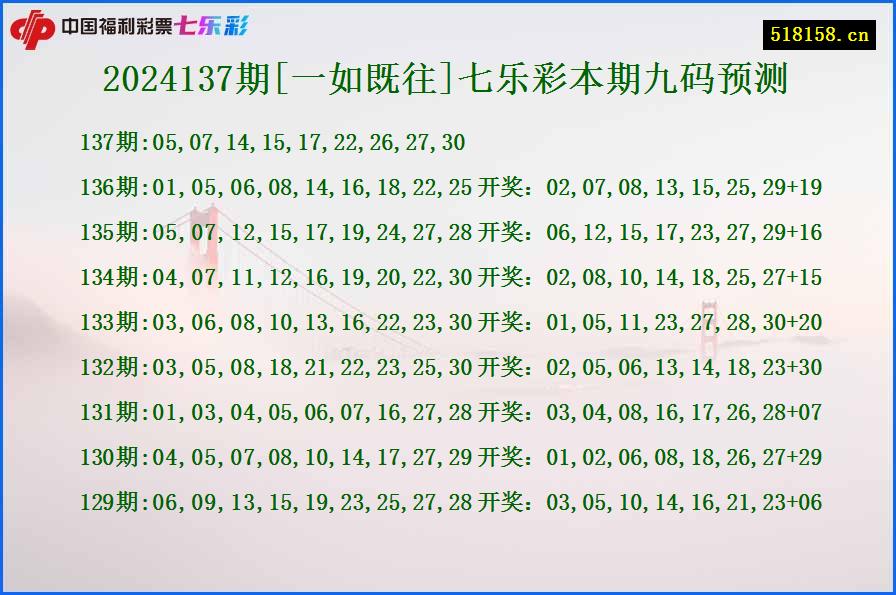 2024137期[一如既往]七乐彩本期九码预测