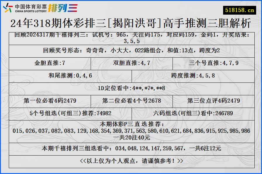 24年318期体彩排三[揭阳洪哥]高手推测三胆解析