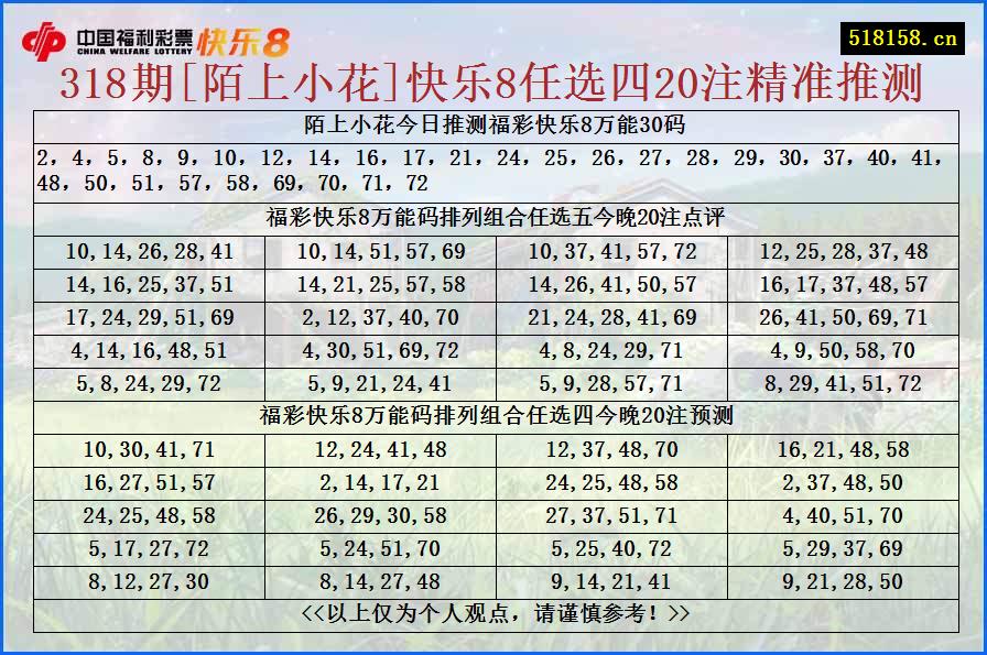 318期[陌上小花]快乐8任选四20注精准推测