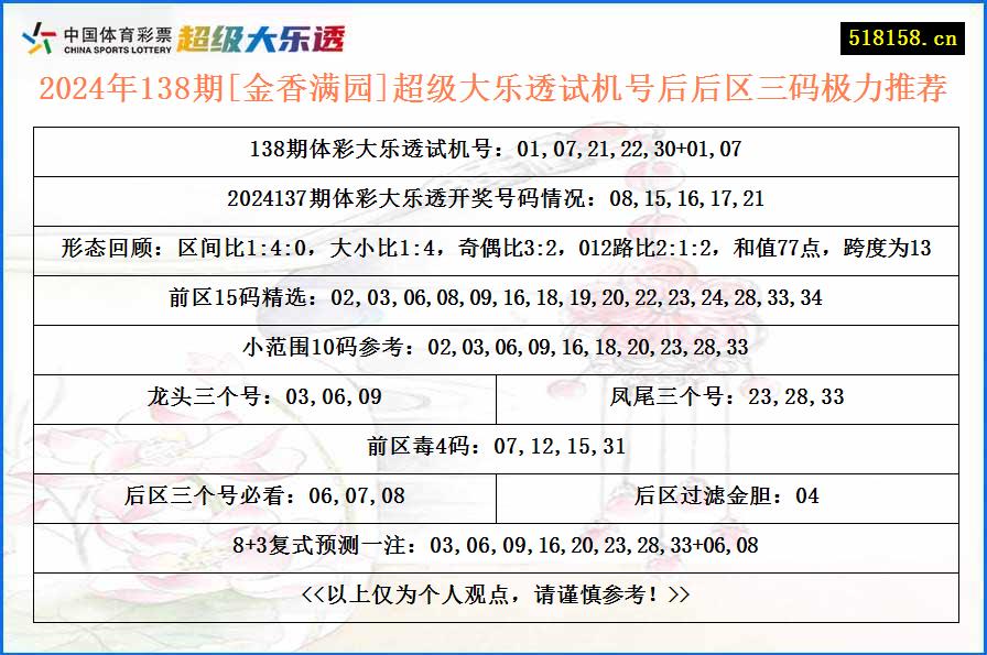 2024年138期[金香满园]超级大乐透试机号后后区三码极力推荐