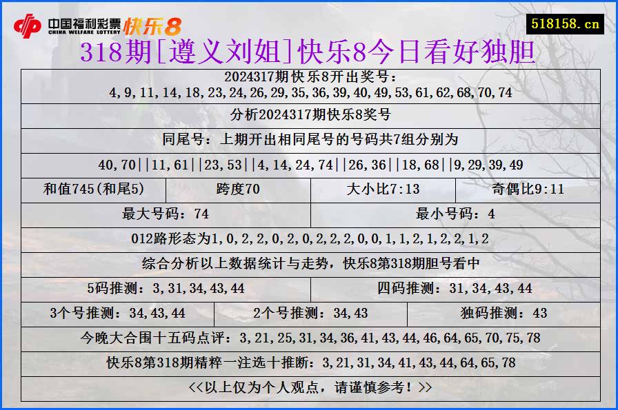 318期[遵义刘姐]快乐8今日看好独胆