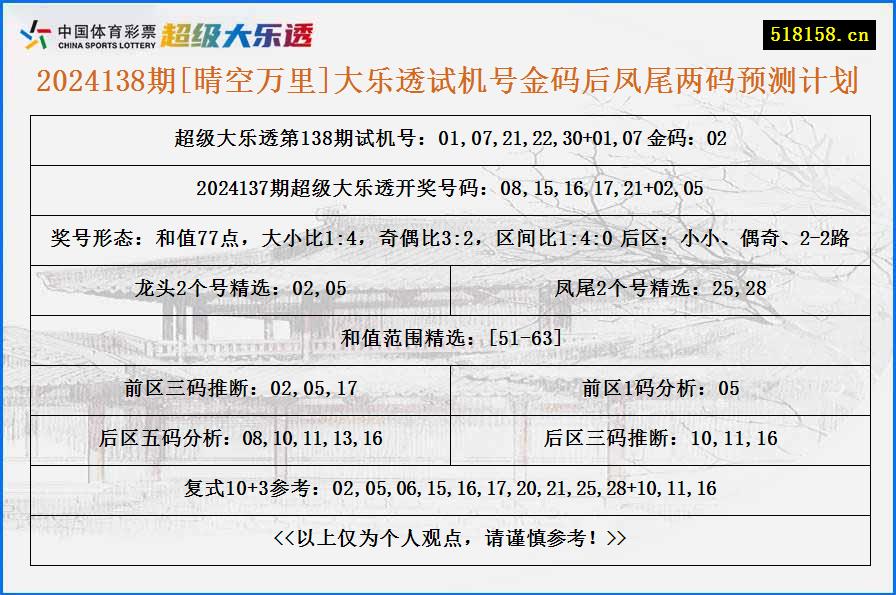 2024138期[晴空万里]大乐透试机号金码后凤尾两码预测计划