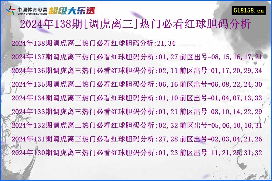 2024年138期[调虎离三]热门必看红球胆码分析