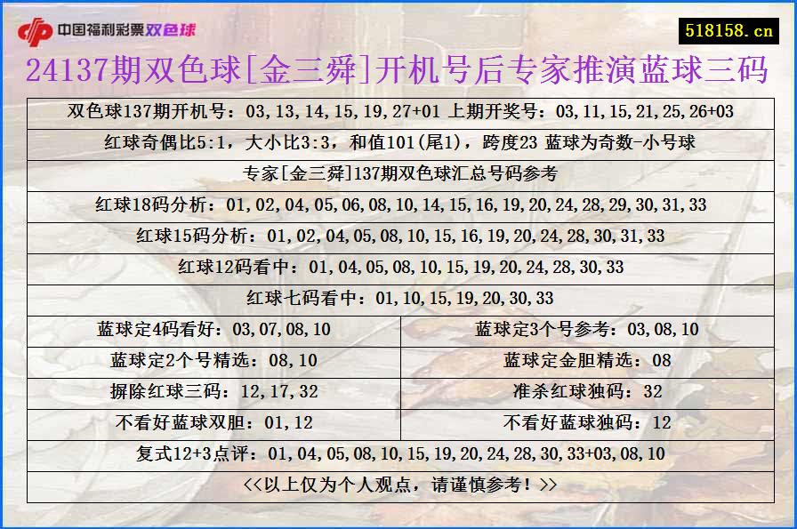 24137期双色球[金三舜]开机号后专家推演蓝球三码