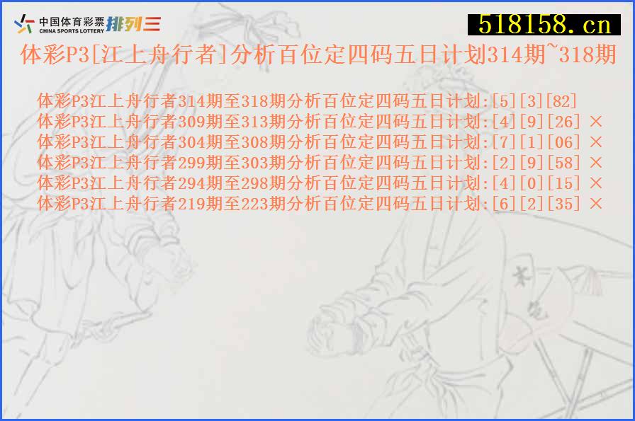 体彩P3[江上舟行者]分析百位定四码五日计划314期~318期