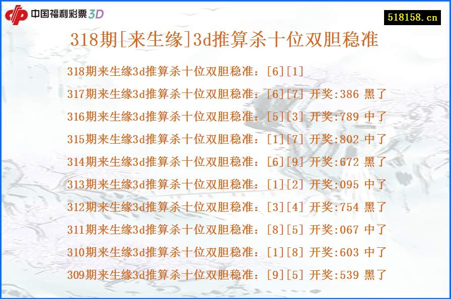 318期[来生缘]3d推算杀十位双胆稳准