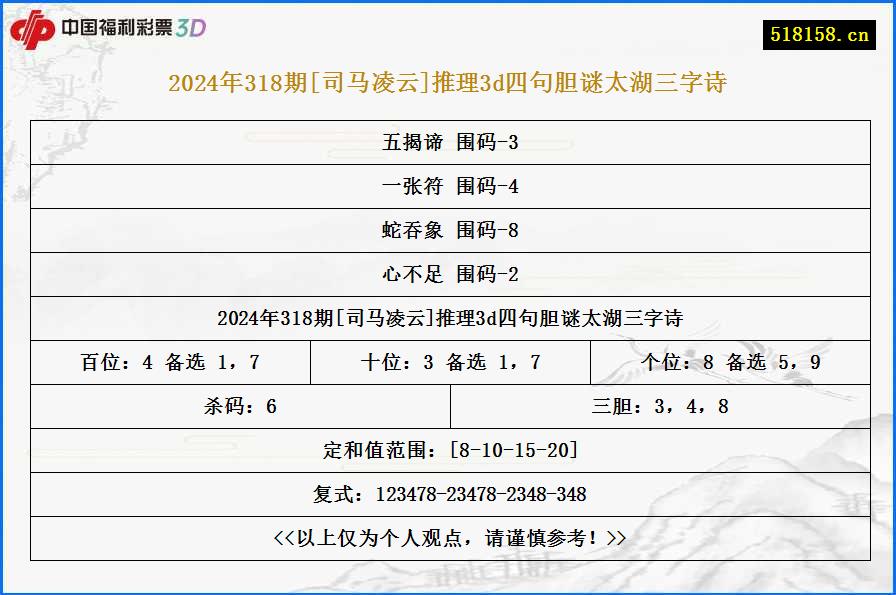 2024年318期[司马凌云]推理3d四句胆谜太湖三字诗