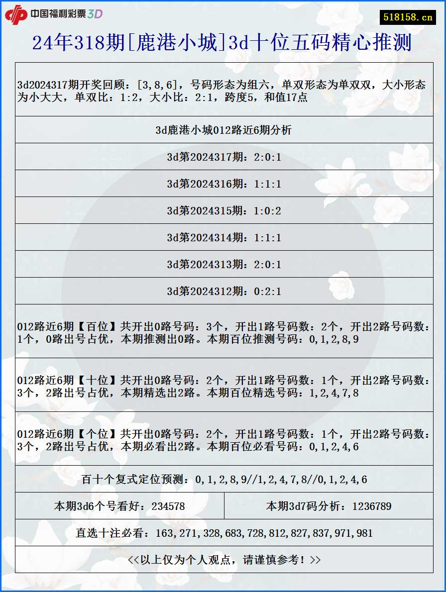 24年318期[鹿港小城]3d十位五码精心推测