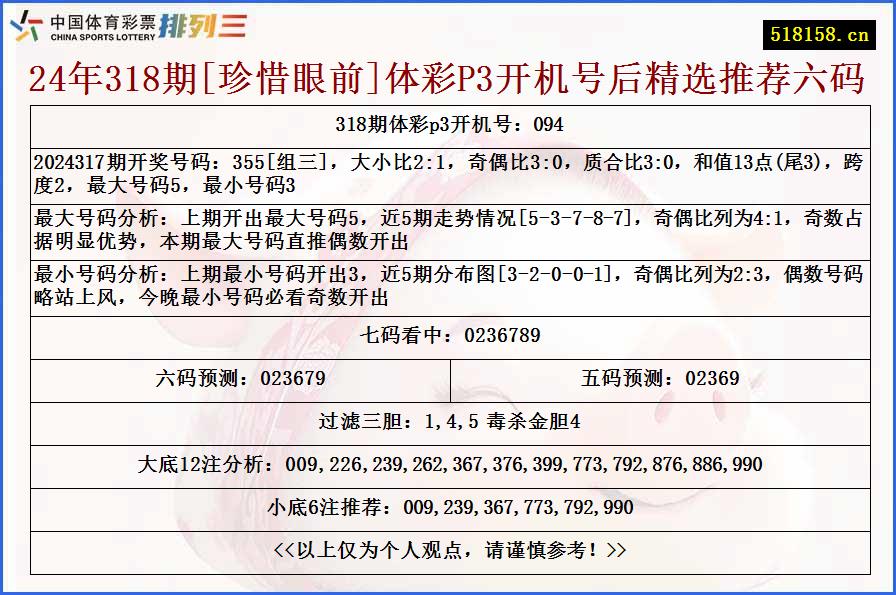 24年318期[珍惜眼前]体彩P3开机号后精选推荐六码