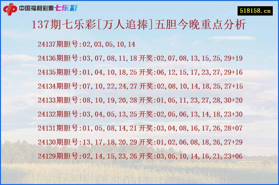 137期七乐彩[万人追捧]五胆今晚重点分析