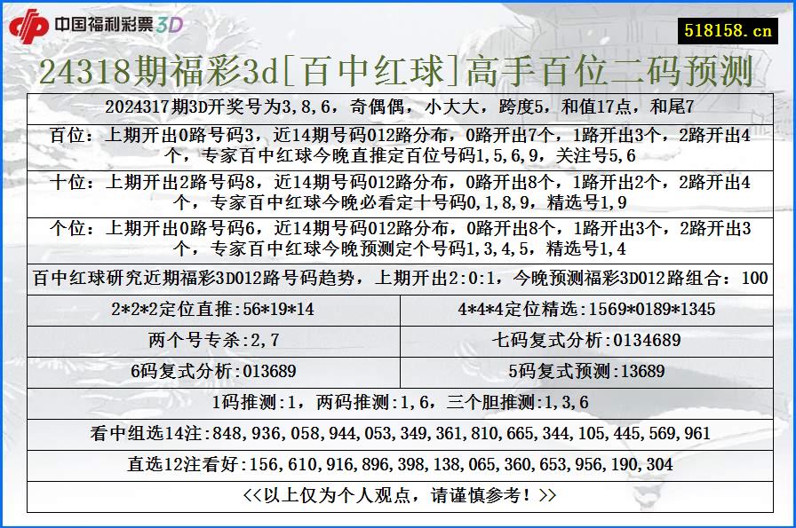 24318期福彩3d[百中红球]高手百位二码预测