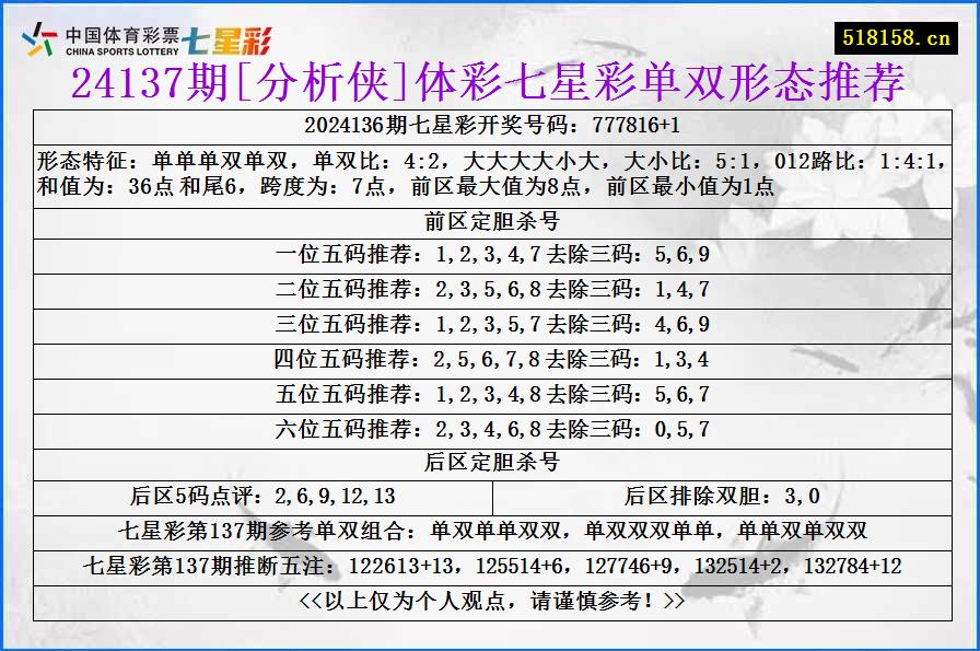 24137期[分析侠]体彩七星彩单双形态推荐