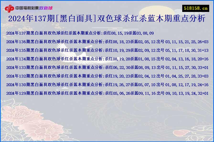 2024年137期[黑白面具]双色球杀红杀蓝本期重点分析