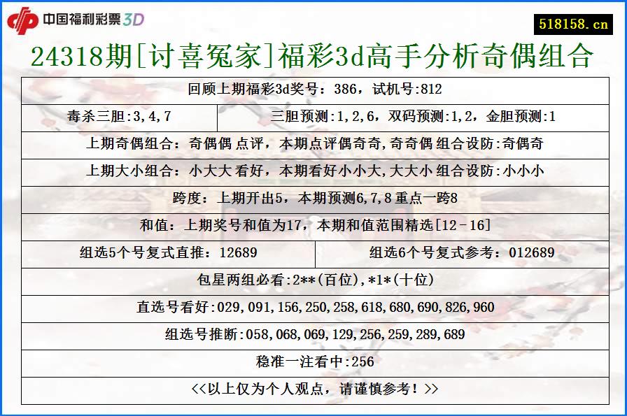 24318期[讨喜冤家]福彩3d高手分析奇偶组合