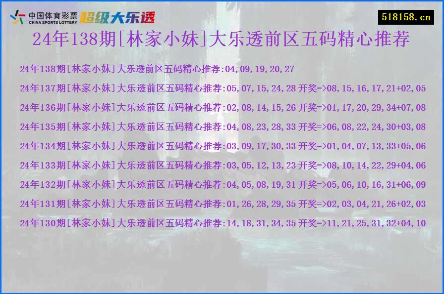 24年138期[林家小妹]大乐透前区五码精心推荐