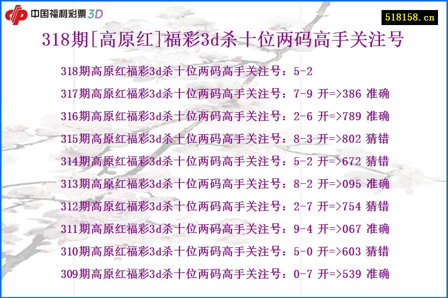 318期[高原红]福彩3d杀十位两码高手关注号