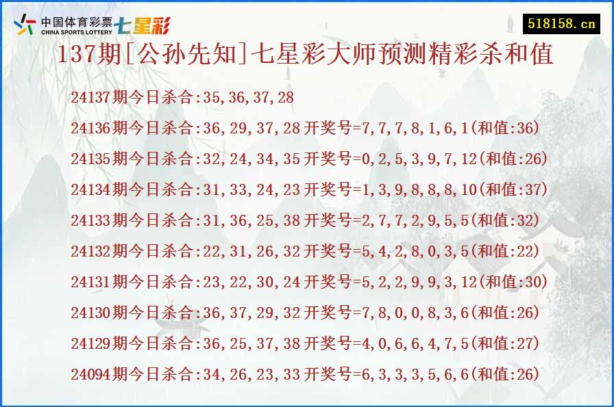 137期[公孙先知]七星彩大师预测精彩杀和值