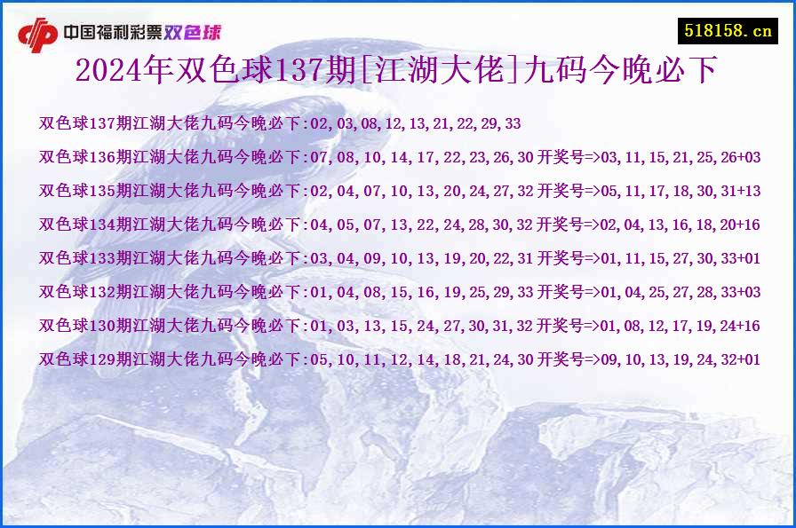 2024年双色球137期[江湖大佬]九码今晚必下