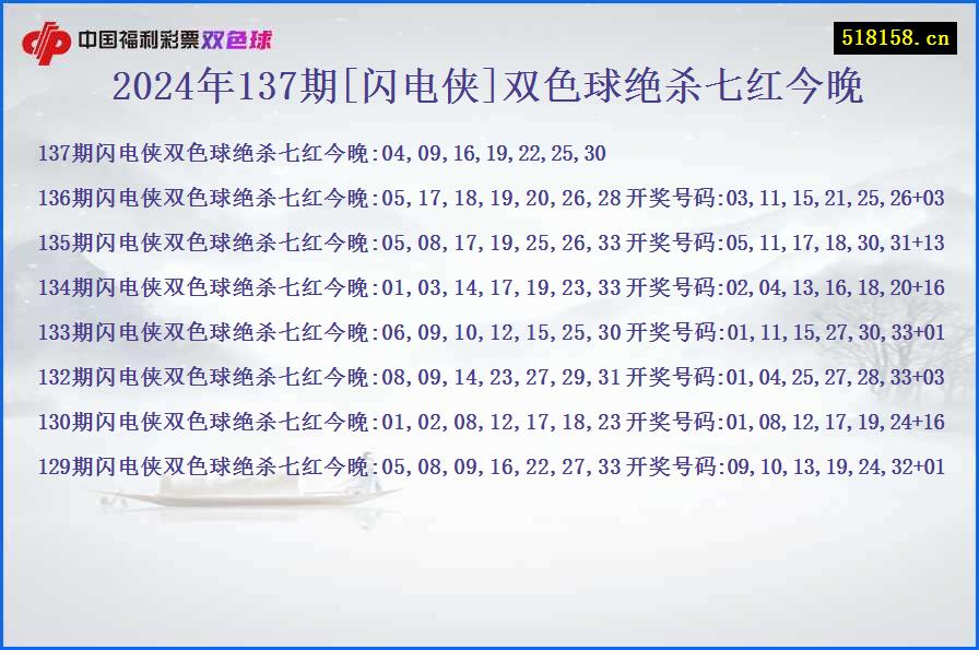 2024年137期[闪电侠]双色球绝杀七红今晚