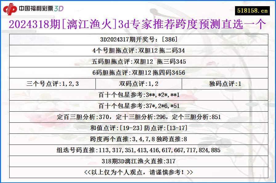 2024318期[漓江渔火]3d专家推荐跨度预测直选一个