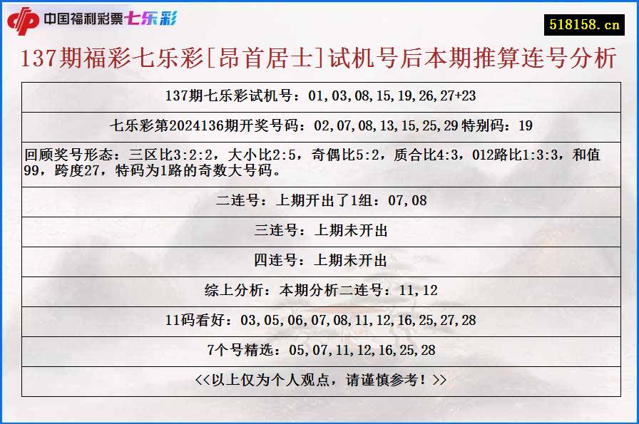 137期福彩七乐彩[昂首居士]试机号后本期推算连号分析