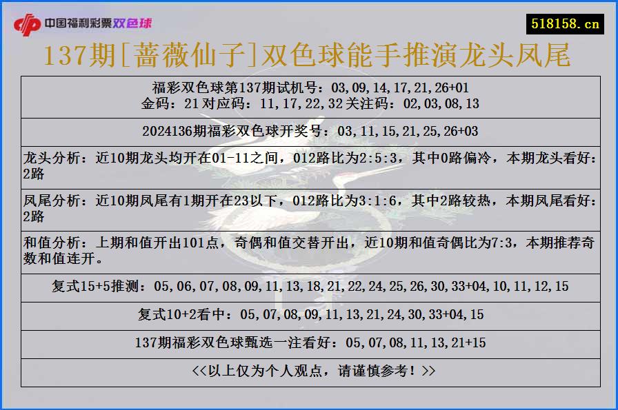 137期[蔷薇仙子]双色球能手推演龙头凤尾