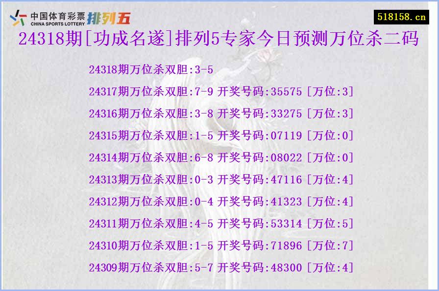 24318期[功成名遂]排列5专家今日预测万位杀二码