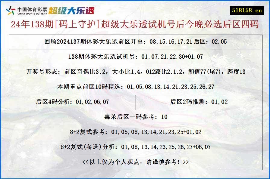 24年138期[码上守护]超级大乐透试机号后今晚必选后区四码