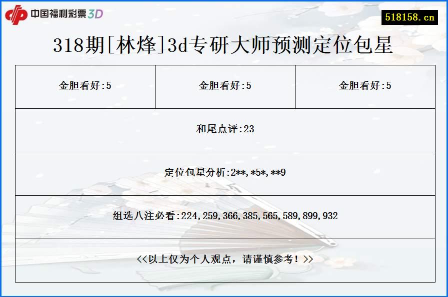 318期[林烽]3d专研大师预测定位包星