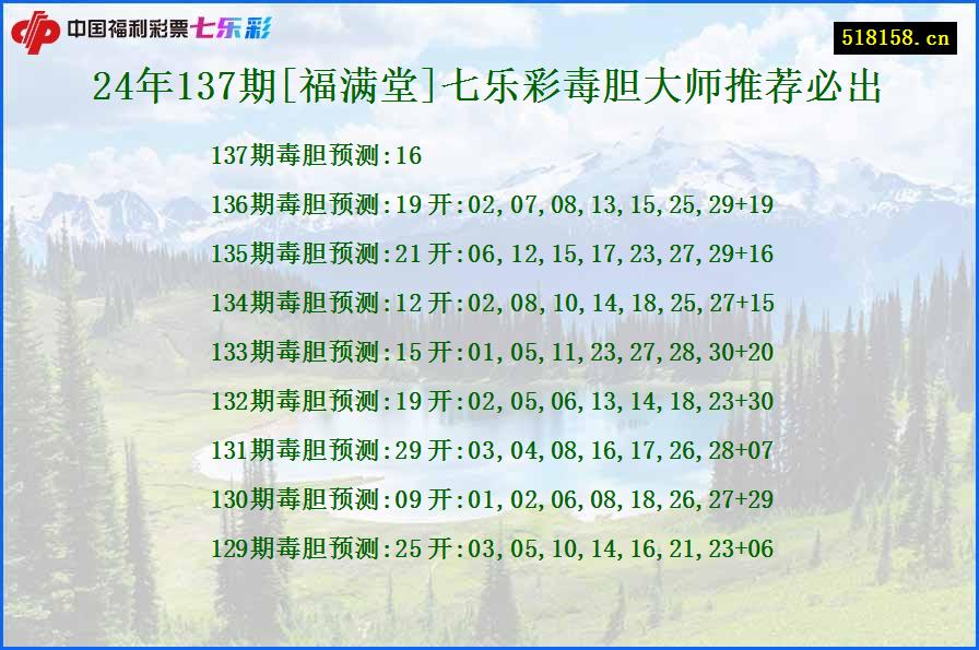 24年137期[福满堂]七乐彩毒胆大师推荐必出